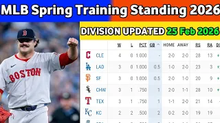 2026 MLB Spring Training Standings 22 Feb - Cactus Grapefruit League Updates