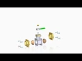 Valve Dismantle Animation - Solid Edge
