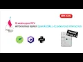 OpenAI DALL-E inside Grasshopper with Python Advanced version EDIT mode - Grasshopper DEV