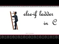 Else if ladder Multiway selection in c Grade program 3 minutes master Neverquit