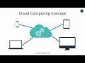 Cloud Computing Concept Infographics - Animated PowerPoint Template