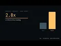 A 2x10 Is Almost 3x Stronger Than a 2x6 Here s Why