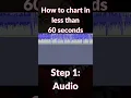 Learn to chart in less than 60 seconds Step 1