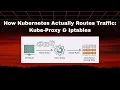 How Kubernetes Actually Routes Traffic Kube-Proxy Iptables