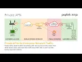 Understanding The Use of Private APNs and SDWAN
