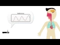 EQ-Radio Emotion Recognition using Wireless Signals