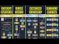 Complete Gear for EVERY Ship - Azur Lane REGAL Tier List