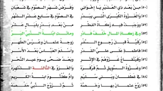 الارجوزة الميئية في ذكر حال أشرف البرية ابن أبي العز 