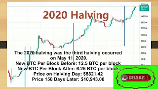 2024 BTC Halving clock count down and BTC halving blocks