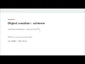 Java for Beginners - Module 6 Classes and objects
