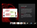 Present SQL Server Architecture