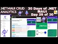 STEP 32 How to Create NET MAUI APP LANDING PAGE ANALYTICS NET MAUI CRUD USING SQLITE AND SQL