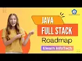 Full Stack Java Developer Roadmap for Beginners Elearn Infotech Full Stack Java Course Hyderabad