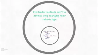 12 Java Bangla Tutorial - - Overloading