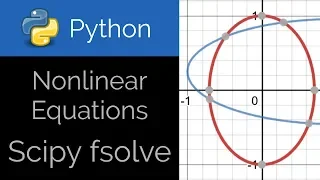 Python Solve Nonlinear Equations with fsolve