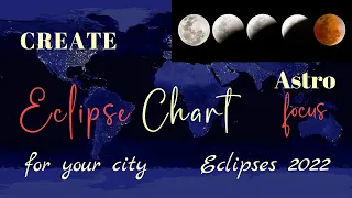 CHART for a Specific City