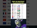 Download Lagu Top 10 Fastest Fighter Jets in the World (2025) | Speed Comparison #shorts