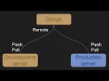 BYU CS 260 Web Programming - 1 4 Git