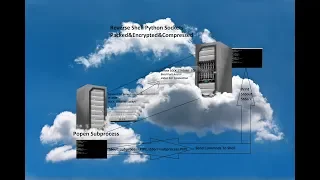 Write Python Stable TCP Reverse Shell Packed Compressed Encrypted