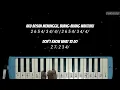 Not Pianika Kasih Tau Mama (Malam Minggu) - Rombongan Bodonk Koplo