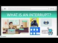 Interrupts and Buffers GCSE Computer Science - Operating Systems and Computer Architecture