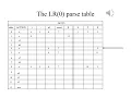 Compiler Construction Lecture 6 Part 5