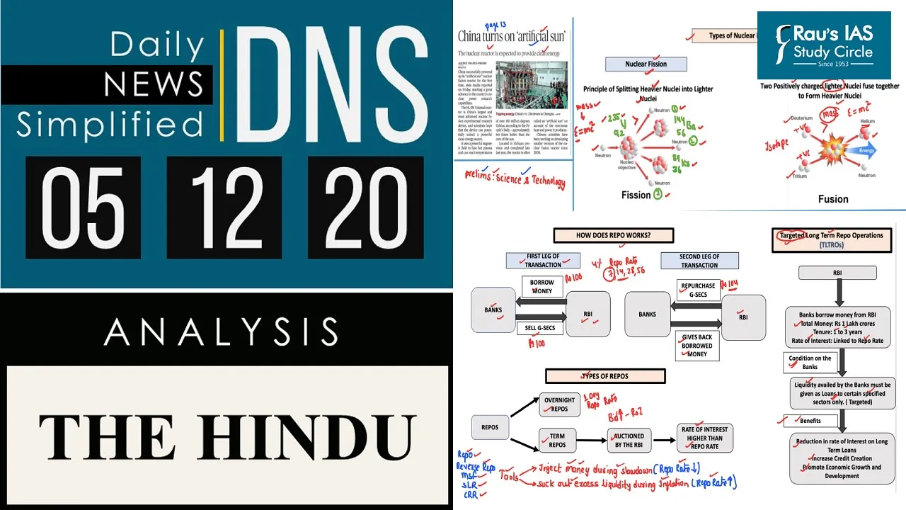 THE HINDU Analysis, 05 December 2020 Daily News Analysis for UPSC – DNS