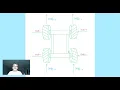 FTC Programming Diagonal Movement Drive for a Mecanum Drive