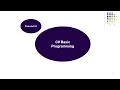 Tutorial C Basic Programming How to Print Text or String Version Visual Studio 2022