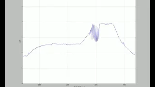 Serial port to python plot example