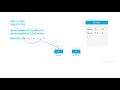 How to print value of a variable Printing multiple values in c Log2Base2