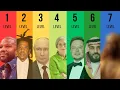 7 Levels Of Billionaires