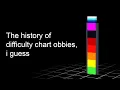 the entire history of difficulty chart obbies i guess
