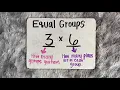 Multiplication Using Equal Groups and Repeated Addition