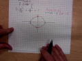 Math 1314 Ellipses and Hyperbola Graphs