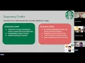 Group4MGT5224 PeopleandOrganisationsAssessment 2 Starbucks Case study analysisandpresentation