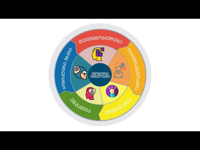 ემოციური ინტელექტი - საკუთარი თავის  მართვის მექანიზმი. კახი ლობჟანიძე რეკომენდაციებით დილა უქმეებზე