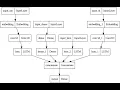 Python TensorFlow Functional API Multiple Inputs Titanic Classification