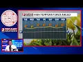 LIVE FIRST ALERT WEATHER UPDATE