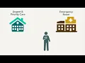 PeaceHealth - Where to go for Care