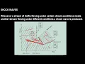 Intro to Shock waves