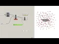 RTrees in GH-Python
