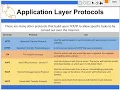 Common Network Protocols - HTTP HTTPS FTP POP3 IMAP and SMTP