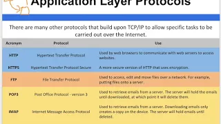 Common Network Protocols - HTTP HTTPS FTP POP3 IMAP and SMTP
