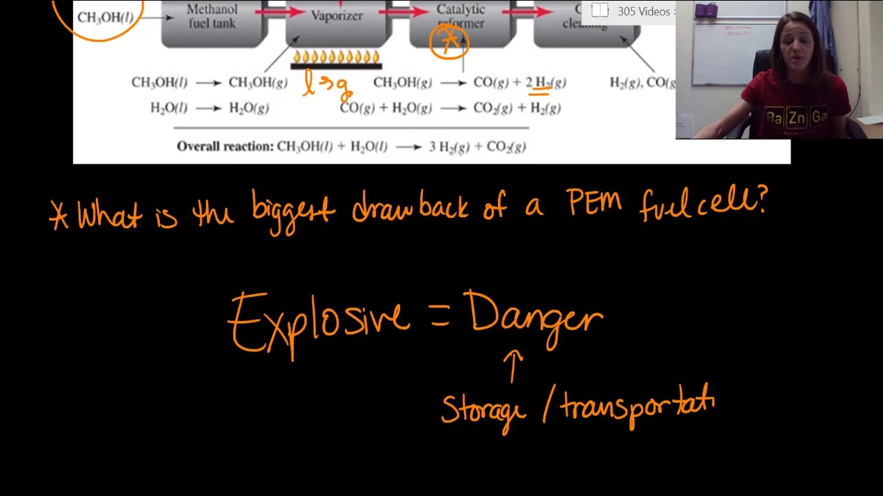 PEM Fuel Cells