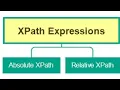 Difference between Relative XPath and Absolute Xpath in Selenium Automation Realtime Interview