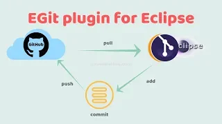 Git plugin for eclipse - EGit
