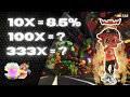 How 10x 100x 333x Battles Work in Splatfests and how to get more of them Splatoon 3