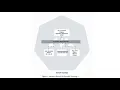 Metasploit Framework Vulnerability Assessment Lab In Virtual Box