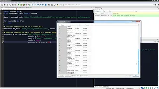 Geocoding Addresses with Python GeoPandas